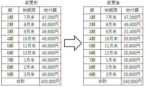 一部喪失