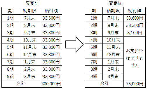 全部喪失