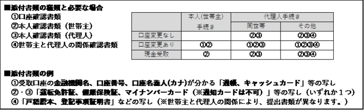 添付書類図