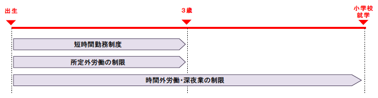 労働時間縮減グラフ