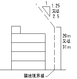 隣地斜線