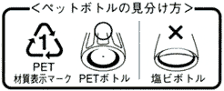 ペットボトルの見分け方の説明図