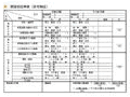 要因別比準表の作成