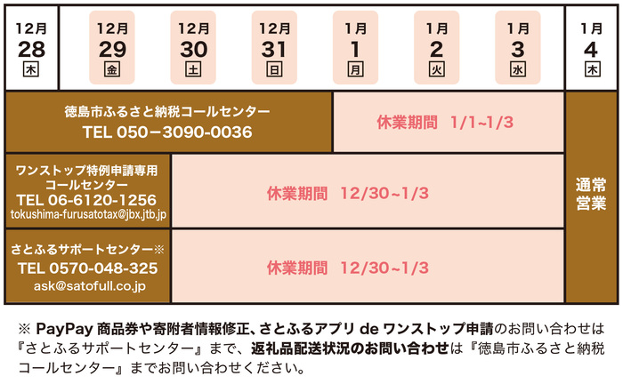 徳島市ふるさと納税コールセンターの休業期間は、1月1日から1月3日。ワンストップ特例申請専用コールセンターとさとふるサポートセンターの休業期間は、12月30日から1月3日までです。 PayPay商品券や寄附者情報修正、さとふるアプリdeワンストップ申請のお問い合わせは 『さとふるサポートセンター』まで、返礼品配送状況のお問い合わせは『徳島市ふるさと納税 コールセンター』までお問い合わせください。