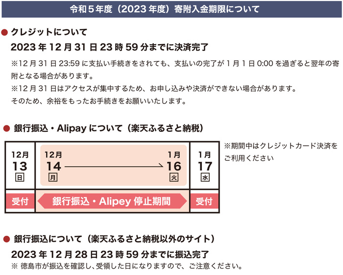 令和5年度寄附入金期限について。クレジットについては、令和5年12月31日23時59分までに決済完了でお願いします。12月31日23時59分に支払い手続きをされても、支払いの完了が1月1日0時を過ぎると翌年の寄附となる場合がありますのでご注意ください。楽天ふるさと納税の銀行振込とAlipayの停止期間については、令和5年12月14日から令和6年1月16日までです。停止期間中は、クレジットカード決済をご利用ください。楽天ふるさと納税以外のサイトの銀行振込については、令和5年12月28日23時59分までに振込完了。徳島市が振込を確認し、受領した日になりますので、ご注意ください。