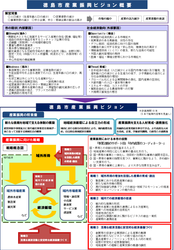 ビジョン概要図