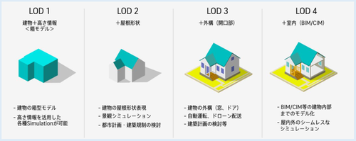 LODイメージの画像