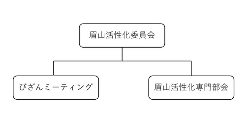 委員会図1